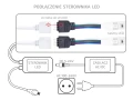 Zestaw taśma LED 12V | 5050 | 300LED | 5m | IP65 | RGB + sterownik RF17 + zasilacz 72W