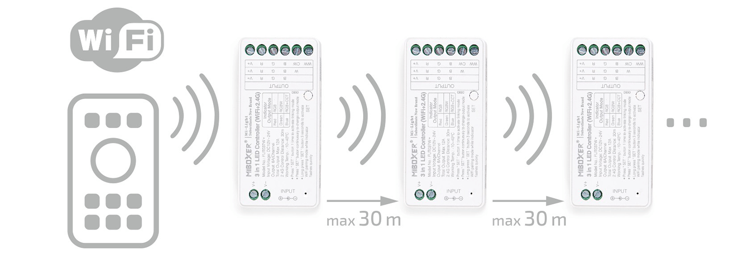 Mi-Light MiBoxer FUT035W+ kontroler LED WiFi 2w1 jednokolorowy i CCT 2.4 GHz 12-24V 12A