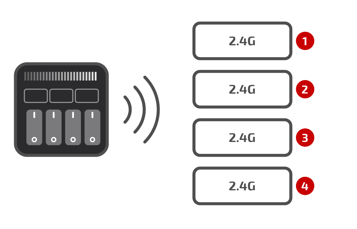 Mi-Light MiBoxer B1-B panel ścienny 4 strefy jasność 2.4 GHz czarny